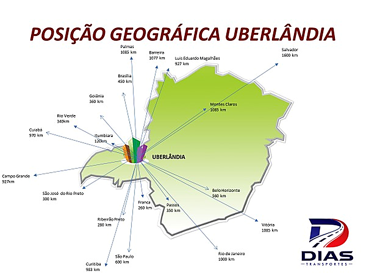 Posição geográfica de Uberlândia e as distâncias para as principais cidades do Brasil